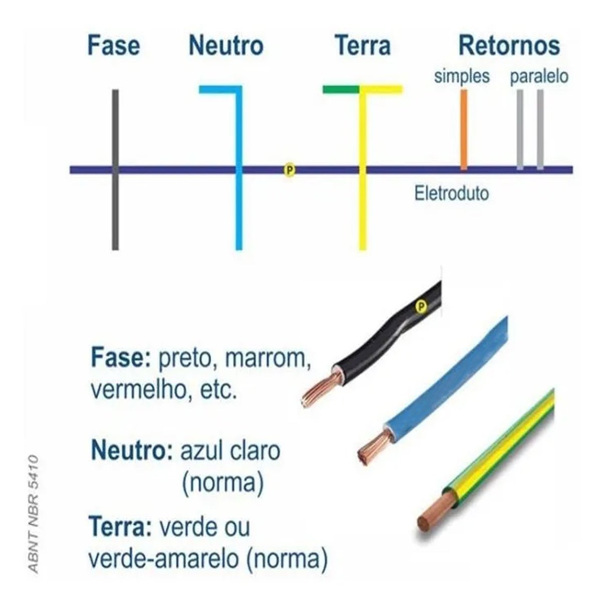 Cabo Elétrico Flexível 1,5mm X 50m Colorido Fio Residencial Fio Elétrico Anti Ch - Shopp Brasil