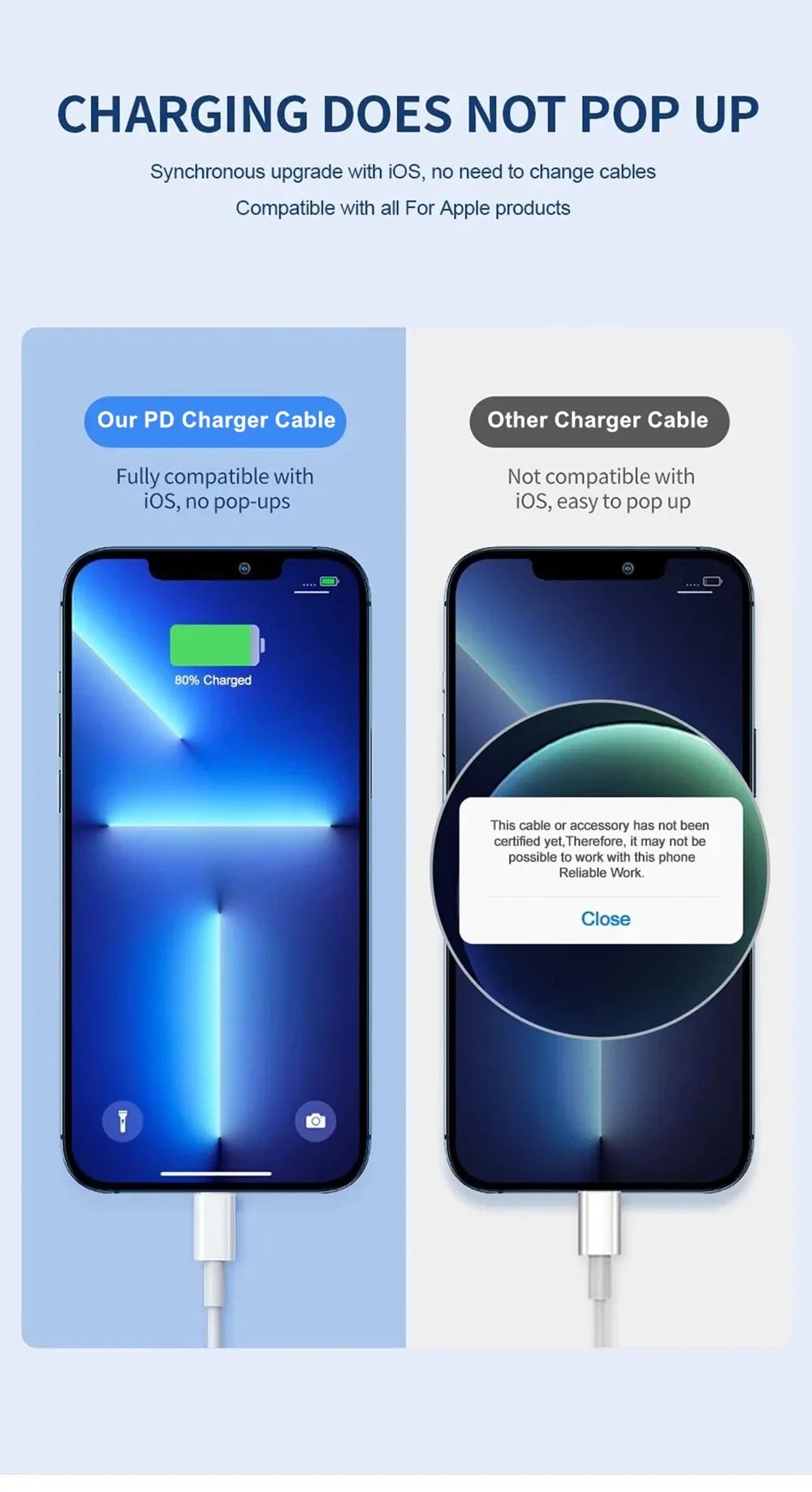 Carregador rápido USB - C para iphone 13 pro 14 plus 11 12 mini xs max xr x ipad - Shopp Brasil