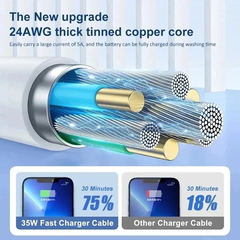 Carregador rápido USB - C para iphone 13 pro 14 plus 11 12 mini xs max xr x ipad - Shopp Brasil