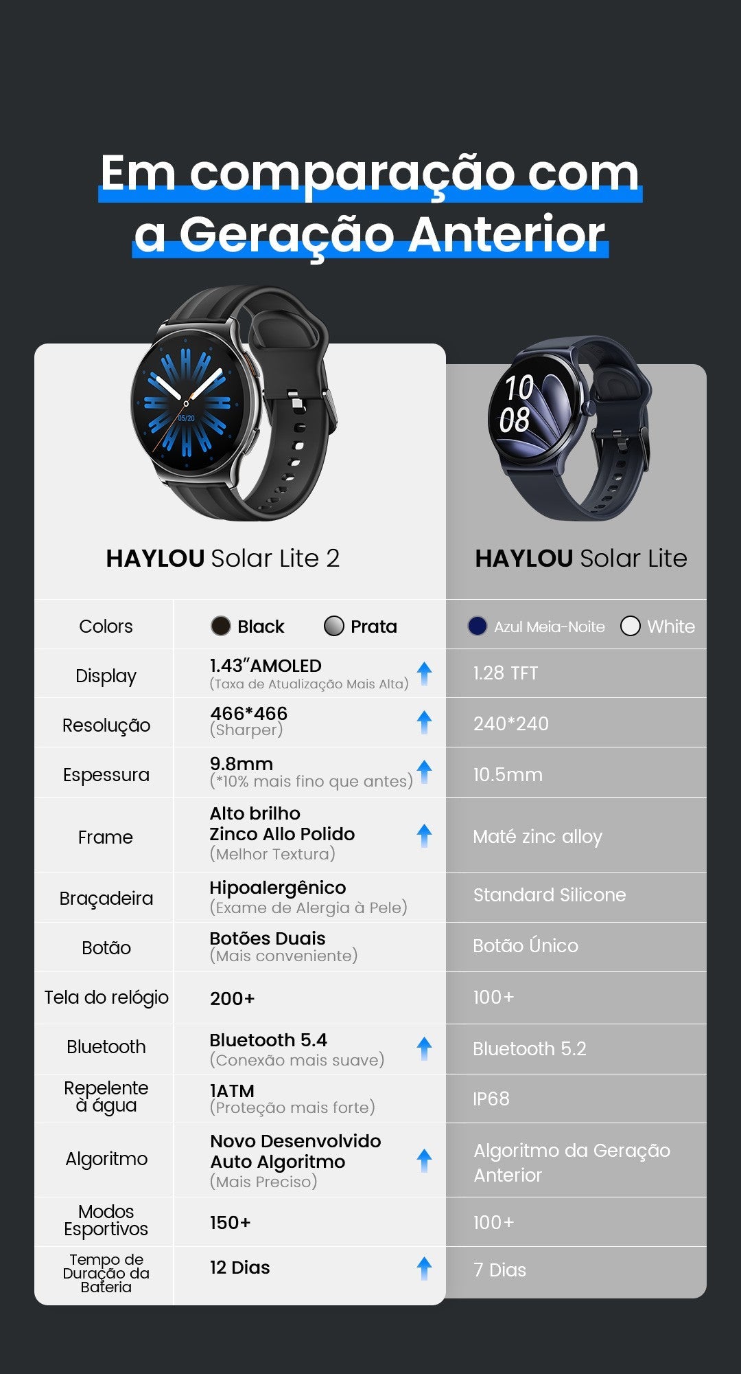 Relogio inteligente HAYLOU Solar Lite 2 AMOLED 24h Monitoramento de Saúde - Shopp Brasil